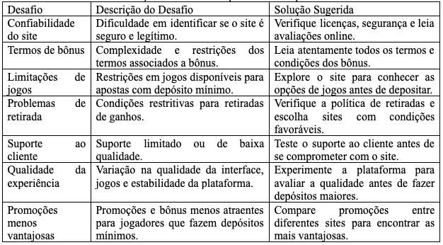 Casas de apostas com depósito mínimo de 20 Reais