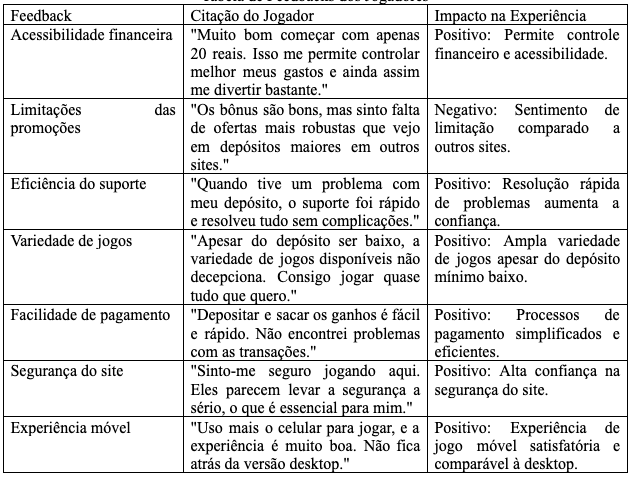 Casas de apostas com depósito mínimo de 20 Reais