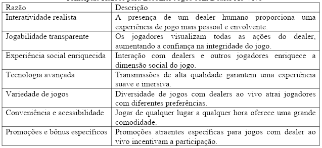 O impacto e as perspectivas futuras da revolução dos jogos com dealer ao vivo