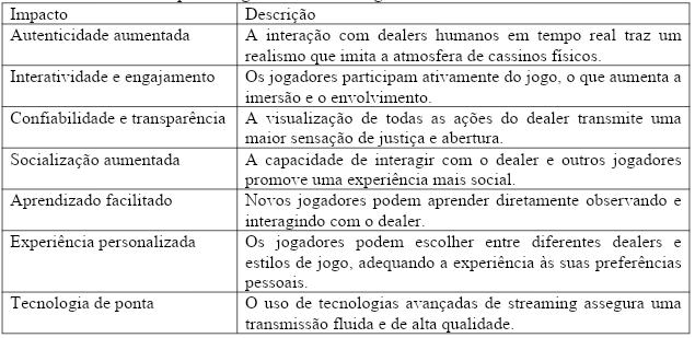 Impactos Significativos dos Jogos com Dealer Ao Vivo