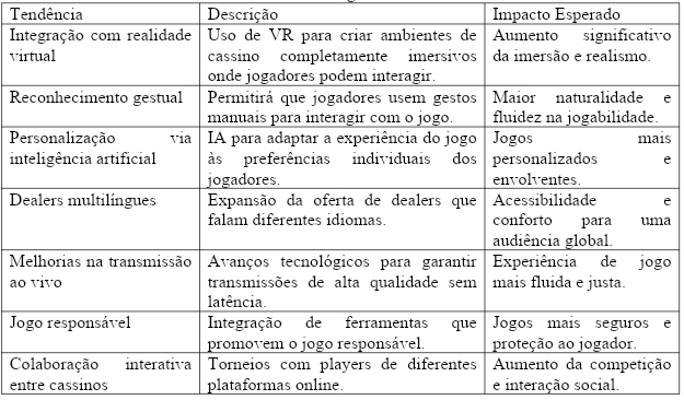 Tendências Futuras em Jogos com Dealer Ao Vivo