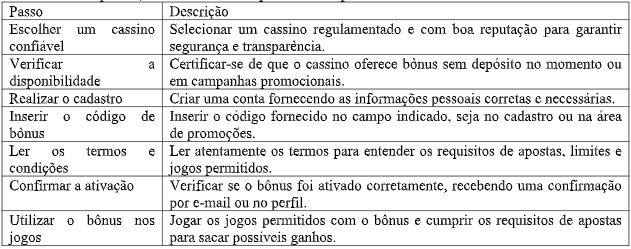 Códigos de Bônus Sem Depósito - Obtenha Ofertas Exclusivas para Jogar Grátis