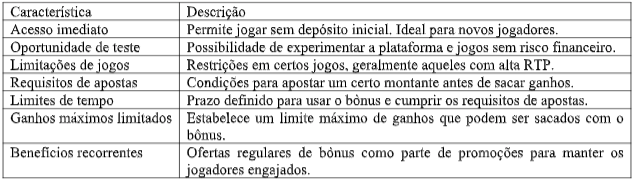 Códigos de Bônus Sem Depósito - Obtenha Ofertas Exclusivas para Jogar Grátis