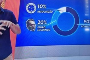 Ronaldo Nazário avalia Cruzeiro e destaca objetivos do time para a temporada