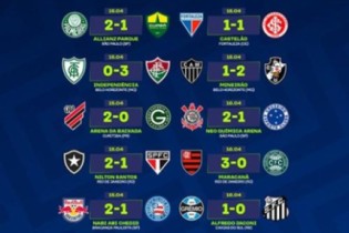 Confira o resumo dos jogos da primeira rodada do Brasileirão 2023