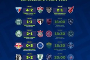 Confira o resumo dos jogos deste sábado pela 3ª rodada do Brasileirão 2023